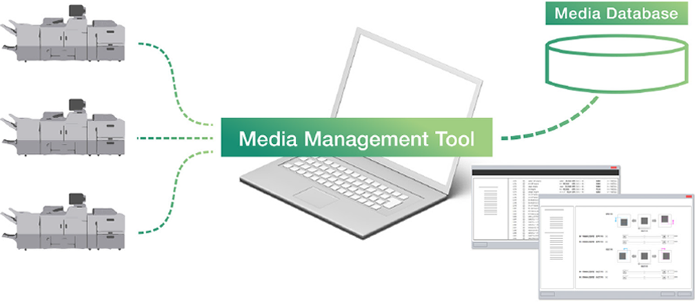 画像3：Media Management Tool
