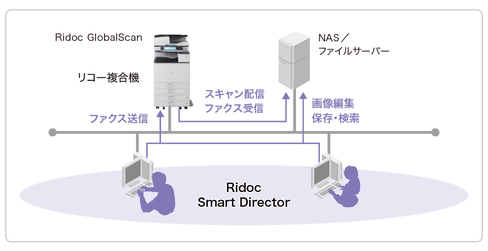 大規模ドキュメント配信システム『Ridoc GlobalScan』との連携で、ペーパーレス化をより高度に効率よく推進