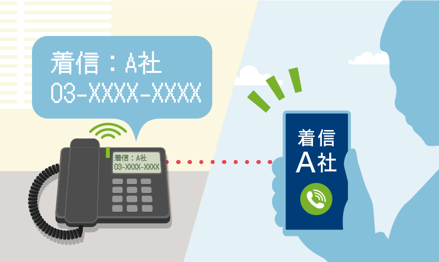 画像：携帯端末を会社の固定電話として発着信どこにいてもビジネス対応