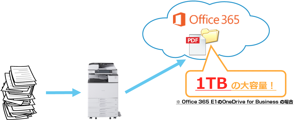 Office 365と複合機連携