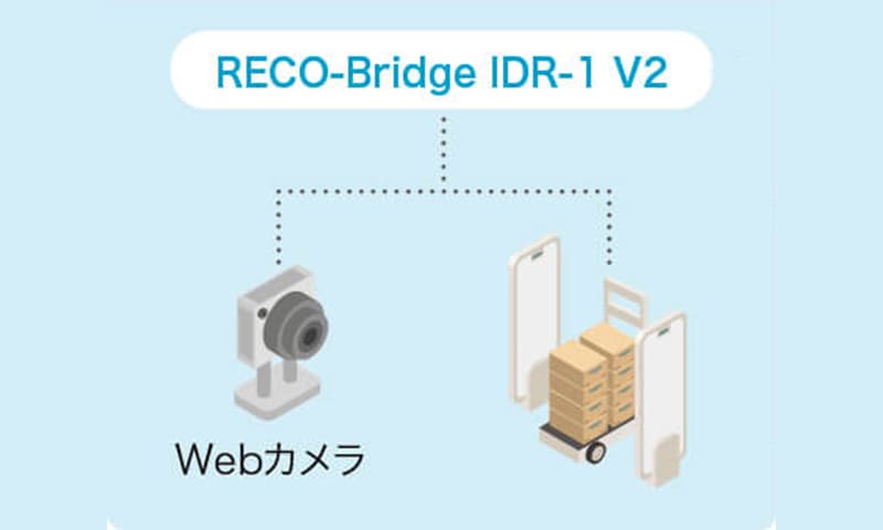 画像:RFIDシステムの安定稼働を支援する空間維持サポートソリューション RECO-Bridge アドバイザリーサポート