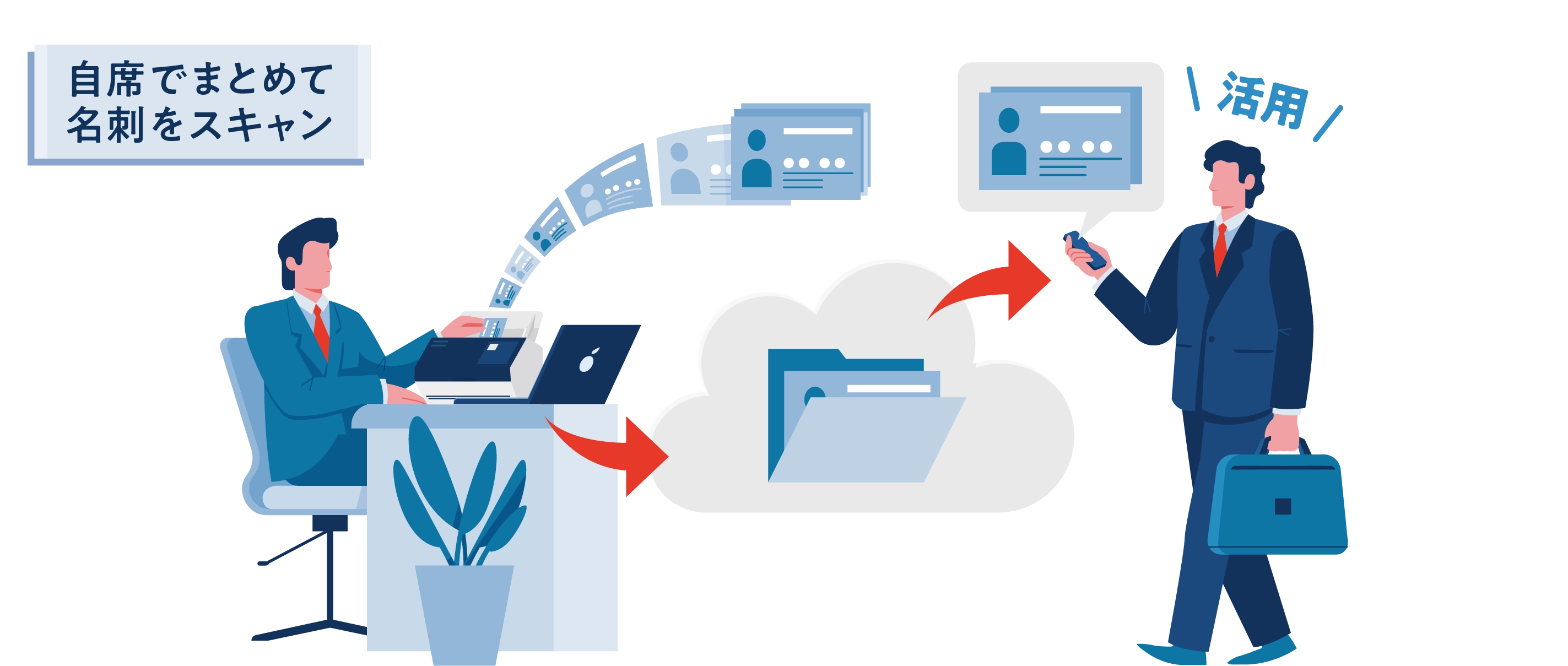 自席でまとめて名刺をスキャン