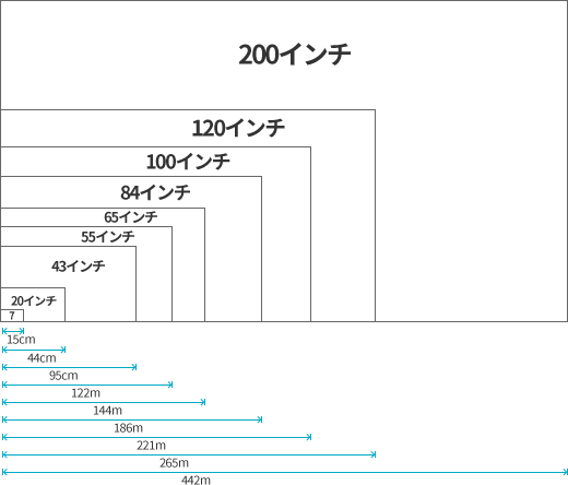 左の表を図に表したもの