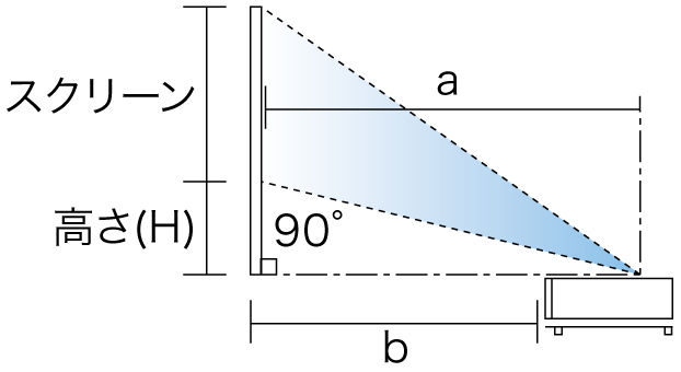 後述の内容を表した図