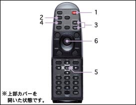上部カバーを開いた状態のリモコンの図
