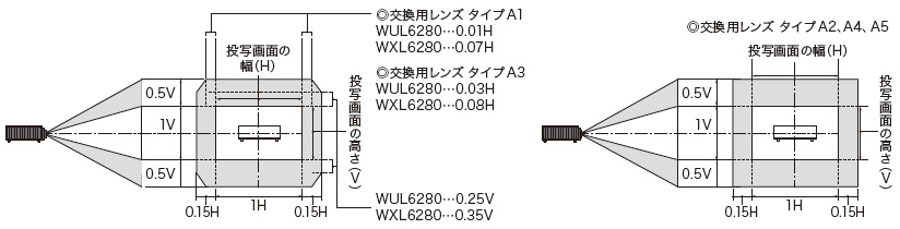 投写画面の周囲にレンズシフトによって投写可能な範囲があります*。
レンズシフトによって投写可能な範囲を説明します。投写画面の幅1に対し画面中心では左右に0.15ずつ。上辺、下辺では交換用レンズ タイプA1とWUL6280の場合左右0.01ずつ、WXL6280の場合左右0.07ずつ。交換用レンズ タイプA3とWUL6280の場合左右0.03ずつ、WXL6280の場合左右0.08ずつ。投写画面の高さ1に対し画面中心では上下に0.5ずつ。左辺、右辺ではWUL6280の場合上下0.25ずつ、WXL6280の場合上下0.35ずつです。交換用レンズ タイプA2、A4、A5の場合、投写画面の幅1に対し左右に0.15ずつ、高さ1に対して上下に0.5ずつです。