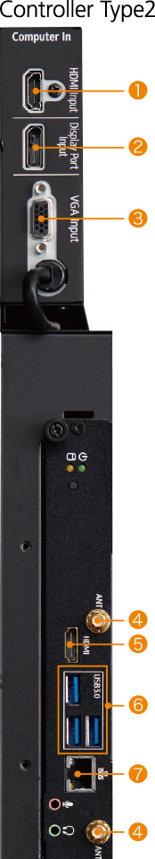画像：インターフェース端子Controller Type2