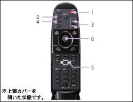 上部カバーを開いた状態のリモコンの図