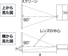 後述の内容を表した図