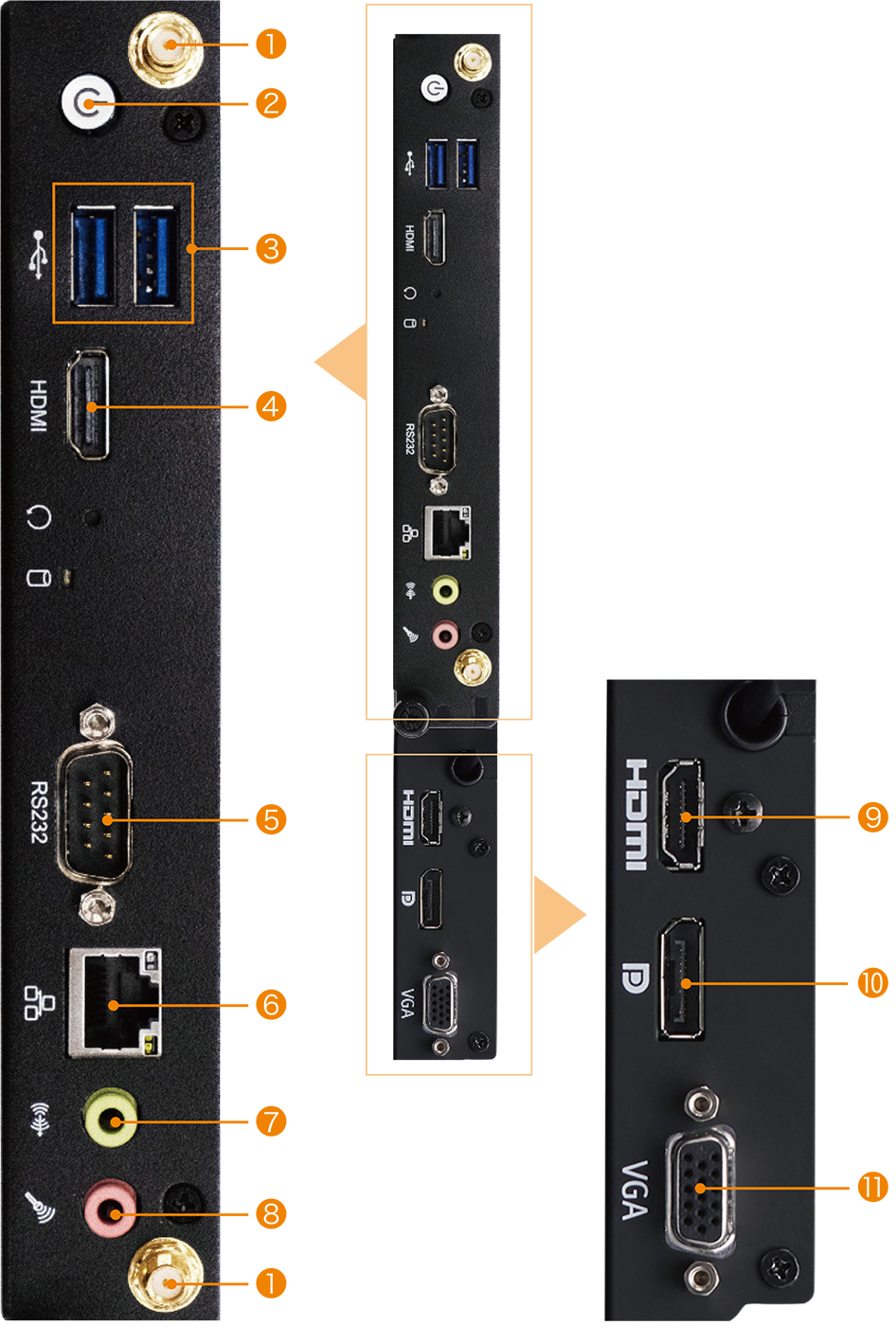 画像：Controller Type 3a