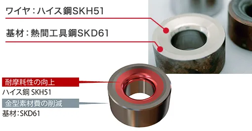 部品のワイヤ部分にハイス鋼SKH51を、基材に熱間工具鋼SKD61を使用していることを表す図