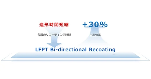 前述の内容を表している図