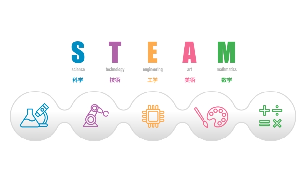 Steam教育の図