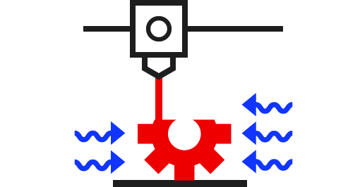 熱で溶して押し出された直後、モデルが外気にさらされ、急激に冷やされる図