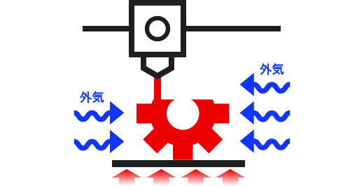 トレイにヒーターのみついており、ステージだけ暖められている図