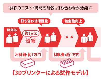 画像：3Dプリンターによる試作モデル