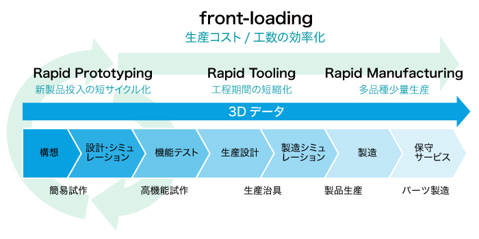 3dプリンターとは 3dプリンターの方式や効果を徹底解説 リコー