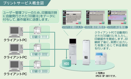 プリントサービス概念図