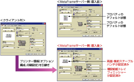 クライアントPC側の設定情報を、MetaFrameサーバー側へ自動引継ぎします。