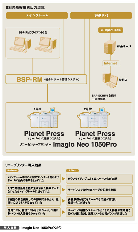 SSIの基幹帳票出力環境