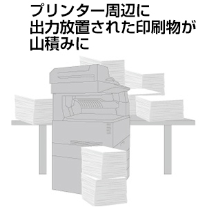 画像：Point 2 プリンター周辺に出力放置された印刷物が山積みに