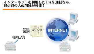 インターネットを利用したFAX通信なら、通信費の大幅削減が可能！