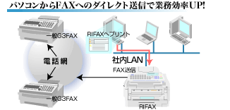 パソコンからFAXへのダイレクト送信で業務効率UP！