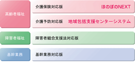 「ほのぼの」シリーズ 概要図