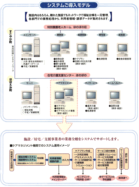 システムご導入モデル