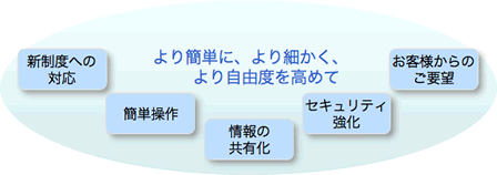 ほのぼのシリーズ製品情報 リコー