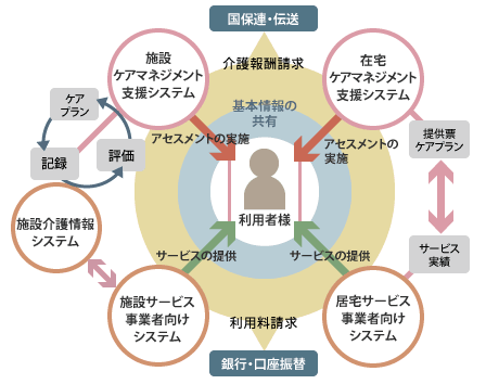 ワイズマンシリーズ概要図