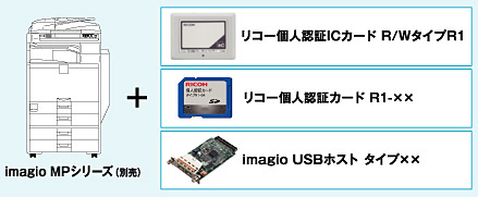 シンプルなシステム構成