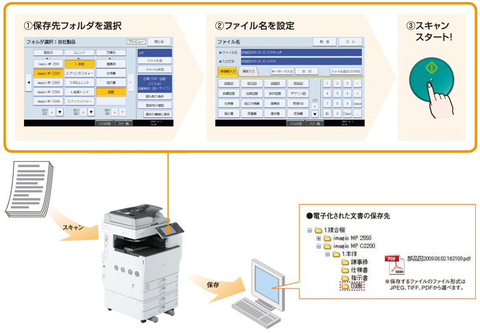 紙文書の電子化は、だれでも楽々スキャンで実現！ 