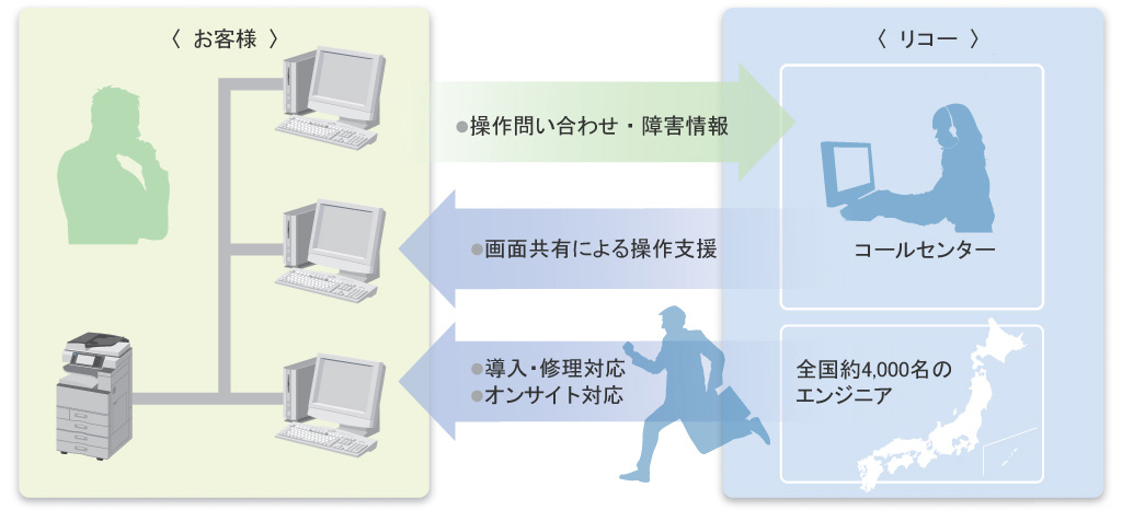 サービスご提供イメージ