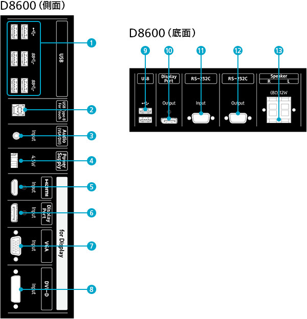 画像：インターフェース端子 D8600（側面）（底面）