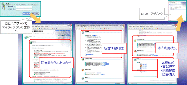 図書館ポータルの概要
