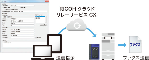 画像：外出先でリモートファクス送信