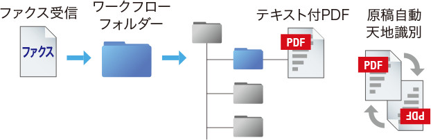 画像：テキスト付PDFとして保存が可能