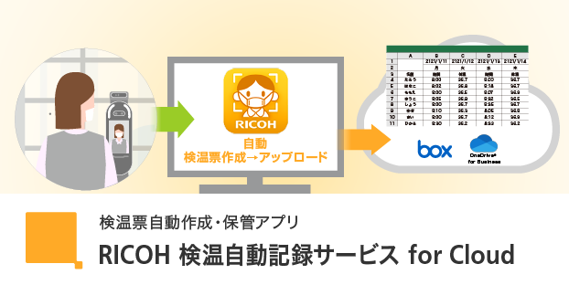 画像：RICOH 検温自動記録サービス for Cloud