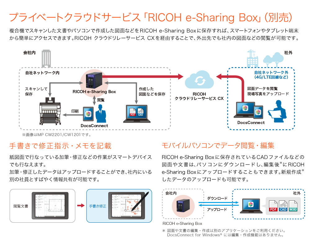 画像：プライベートクラウドサービス「RICOH e-Sharing Box」（別売）