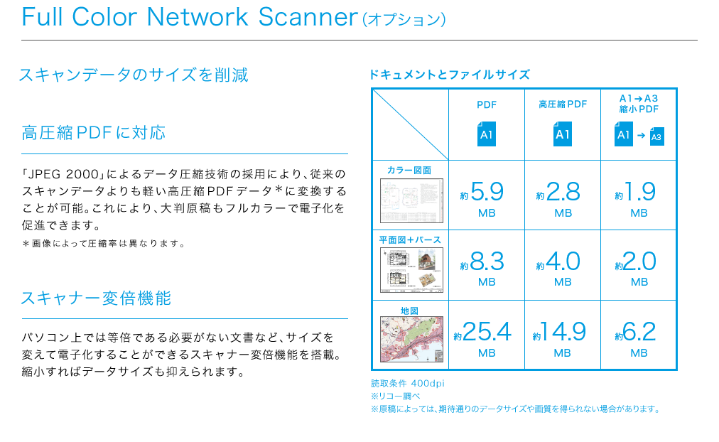 Full Color Network Scanner（オプション）