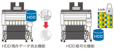 画像：HDD残存データ消去/HDD暗号化機能を標準搭載