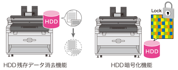 HDD残存データ消去機能 HDD暗号化機能