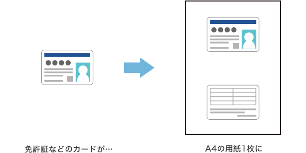 画像:免許証などのカードが…A4の用紙1枚に