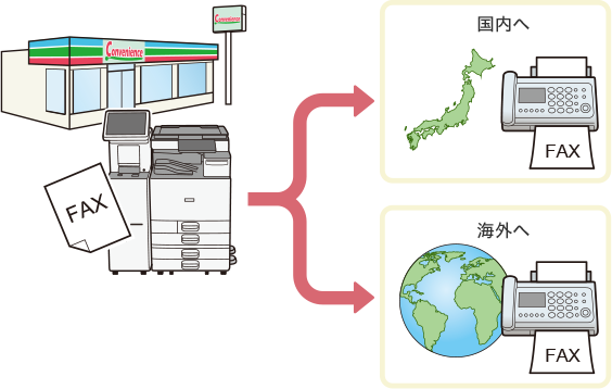 画像:国内ファクス送信/海外ファクス送信