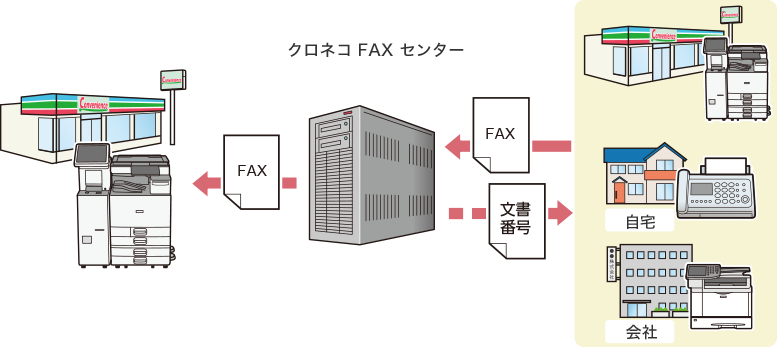 画像:クロネコFAXからファクスを受け取る