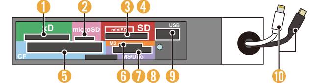 画像:使用できるスマートフォンとメディア