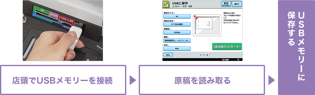 画像1:全体の流れ