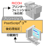 PostScript3（Suppliment）
