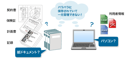 現状の課題